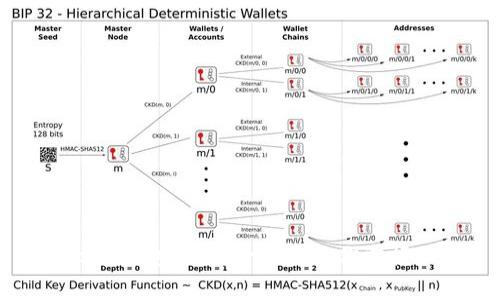 如何轻松申请虚拟币钱包地址：一步步教你掌握加密货币的第一步